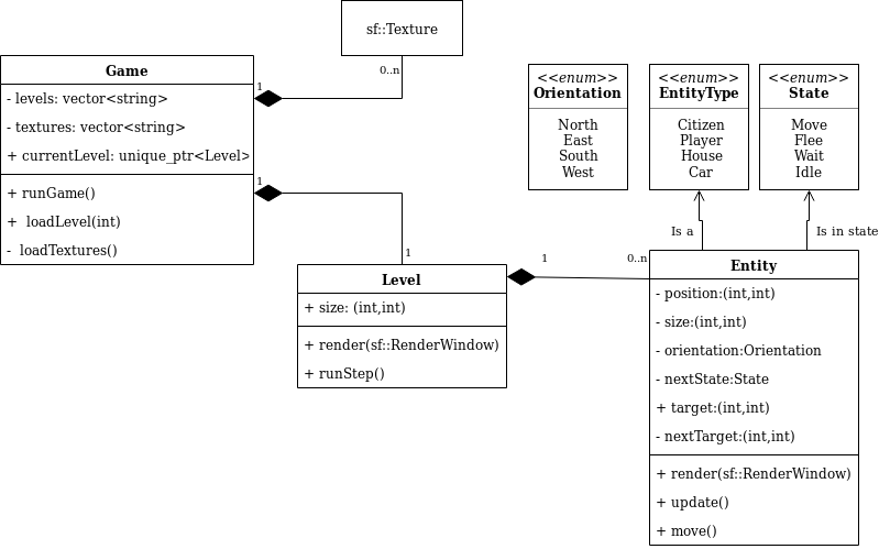 UML Diagram