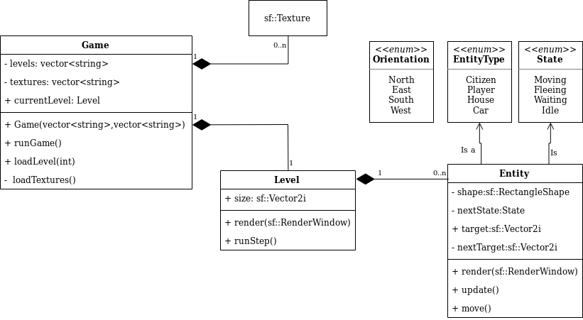 UML Diagram