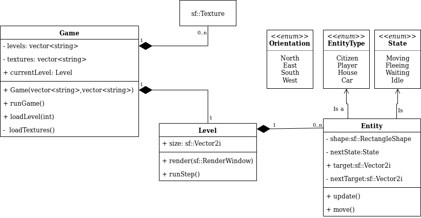 UML Diagram