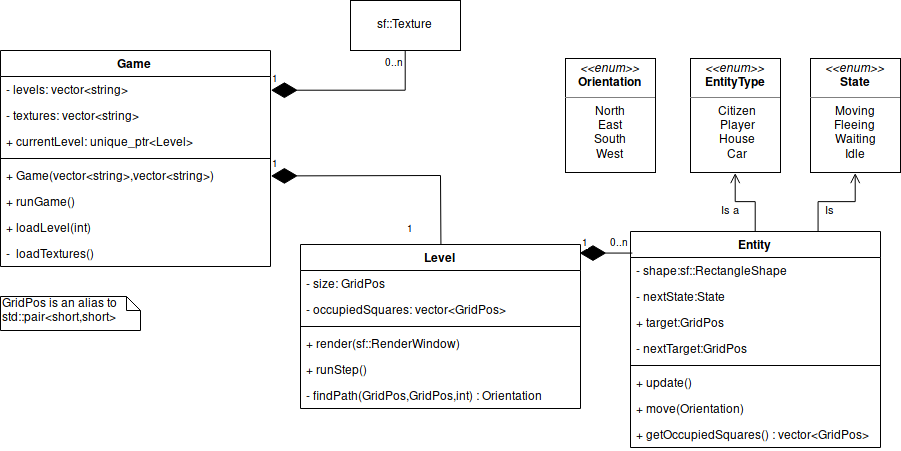 UML Diagram