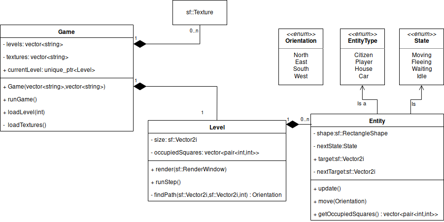 UML Diagram